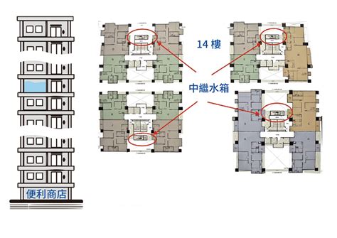 高樓層 低樓層